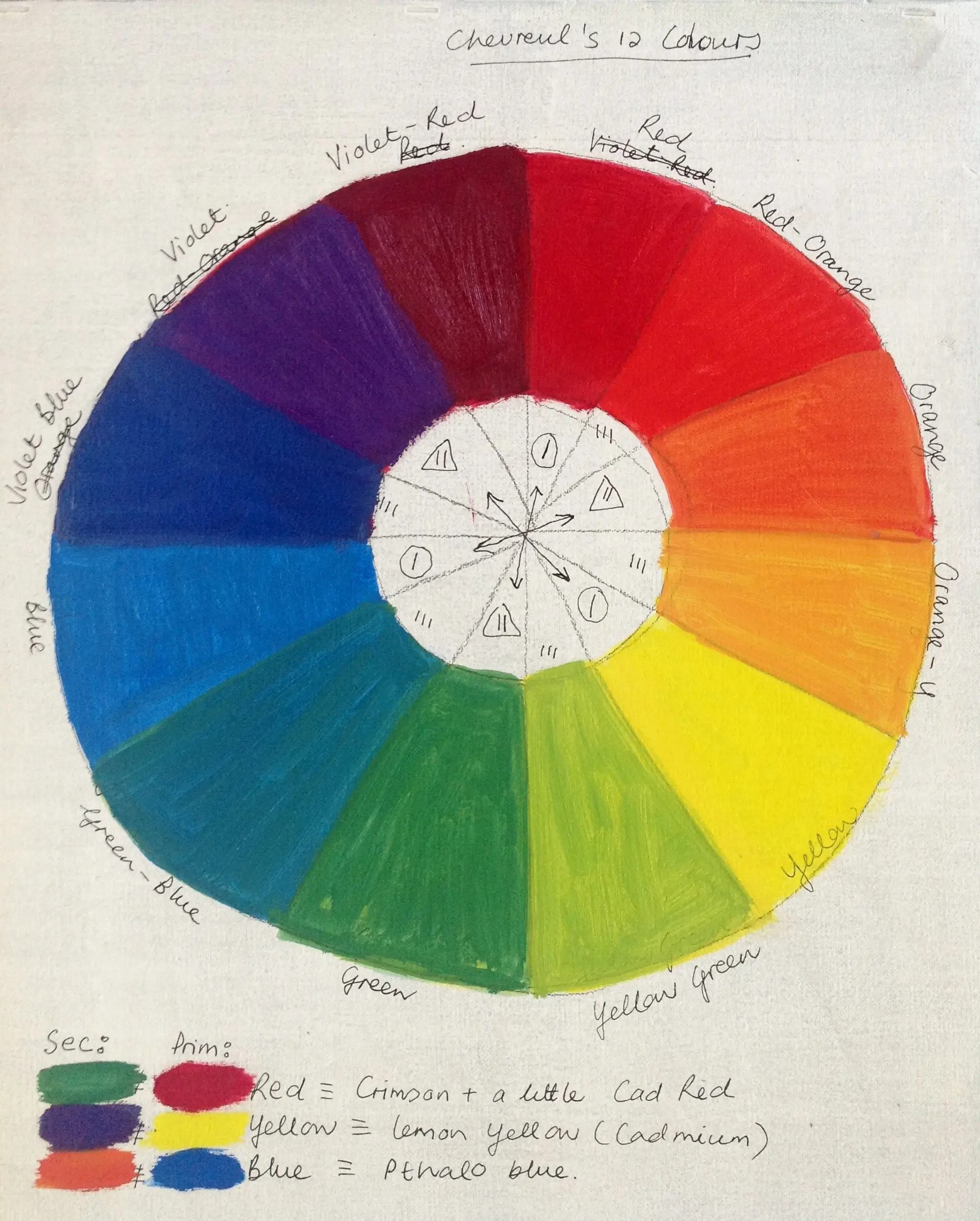 chevreul-wheel